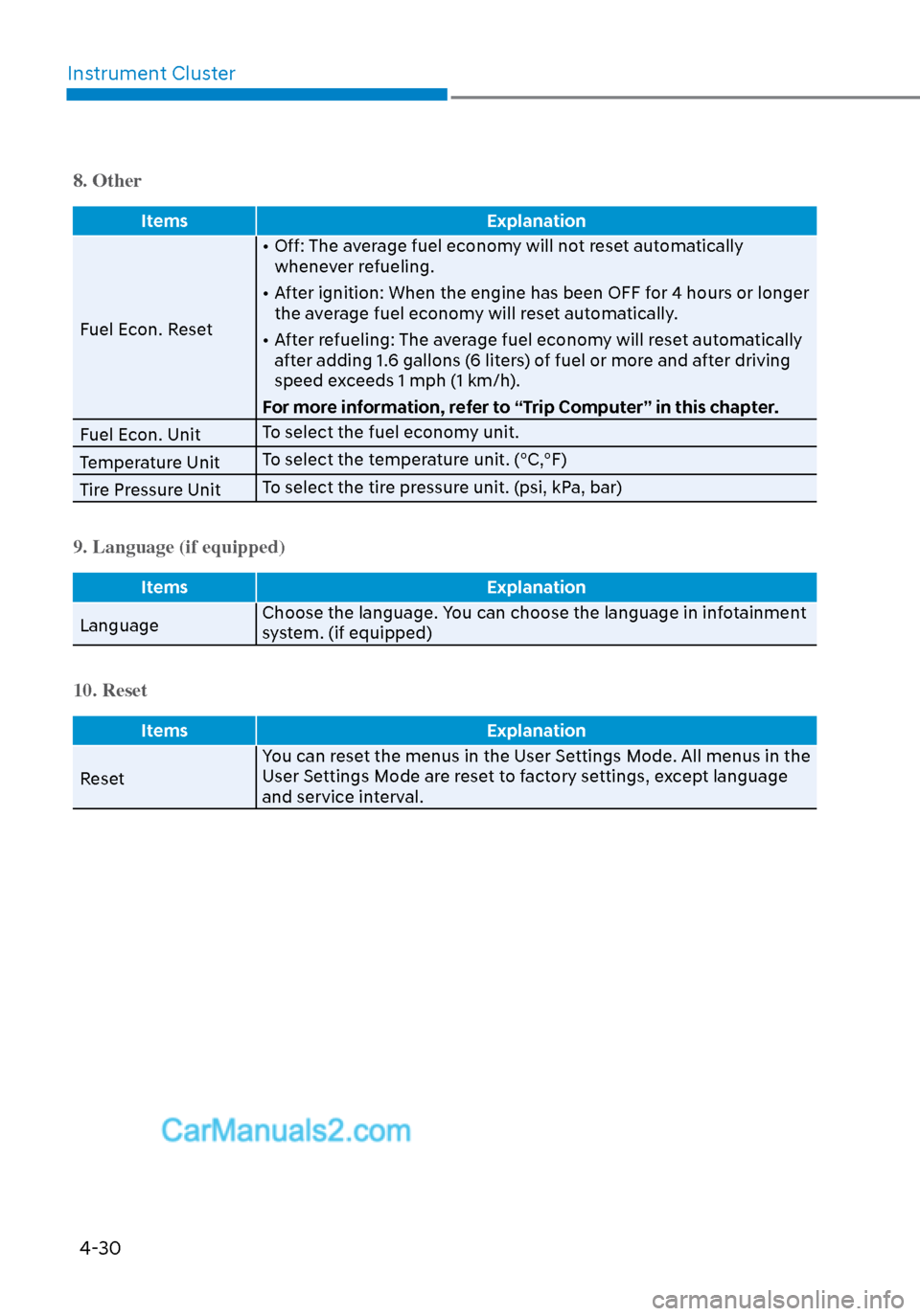 Hyundai Sonata 2020 Owners Manual Instrument Cluster4-30
8. Other
Items Explanation
Fuel Econ. Reset •
Off: The average fuel economy will not reset automatically
whenever refueling.
• After ignition: When the engine has been OF Hyundai Sonata 2020 Owners Manual Instrument Cluster4-30
8. Other
Items Explanation
Fuel Econ. Reset •
Off: The average fuel economy will not reset automatically
whenever refueling.
• After ignition: When the engine has been OF