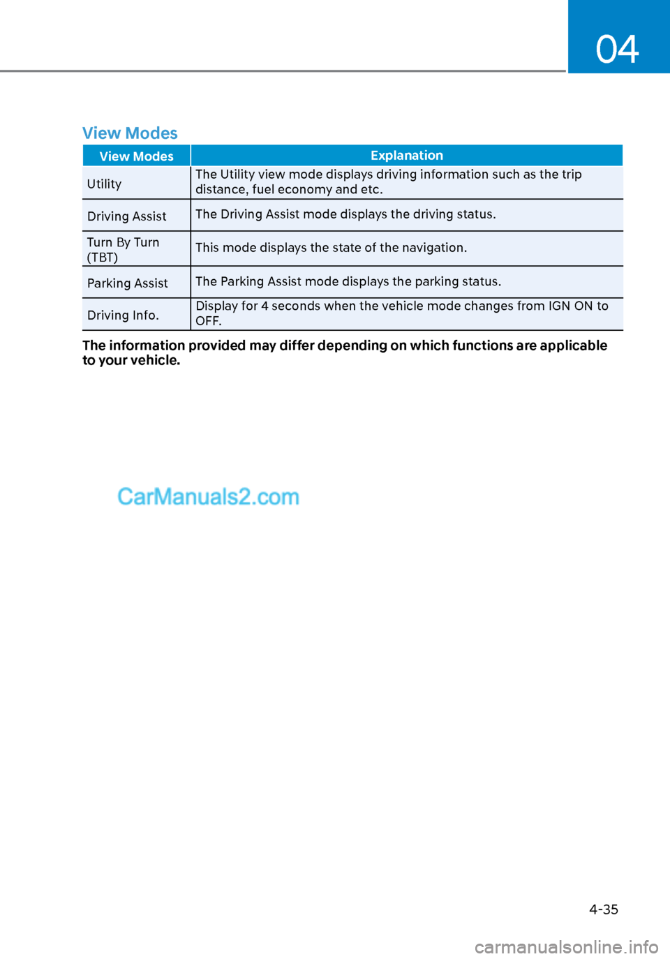 Hyundai Sonata 2020  Owners Manual 04
4-35
View Modes
View ModesExplanation
Utility The Utility vie
 w mode displays driving information such as the trip 
distance, fuel economy and etc. 
Driving Assist The Driving Assist mode displays