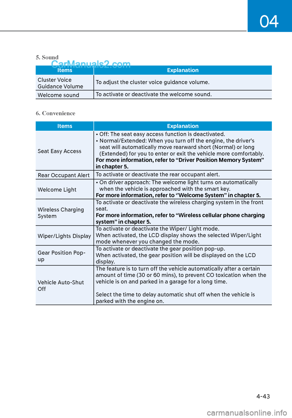 Hyundai Sonata 2020 Owners Manual 04
4-43
5. Sound
ItemsExplanation
Cluster Voice
Guidance V
olumeTo adjust the cluster voice guidance volume.
Welcome sound To activate or deactivate the welcome sound.
6. Convenience
Items
Explanati Hyundai Sonata 2020 Owners Manual 04
4-43
5. Sound
ItemsExplanation
Cluster Voice
Guidance V
olumeTo adjust the cluster voice guidance volume.
Welcome sound To activate or deactivate the welcome sound.
6. Convenience
Items
Explanati