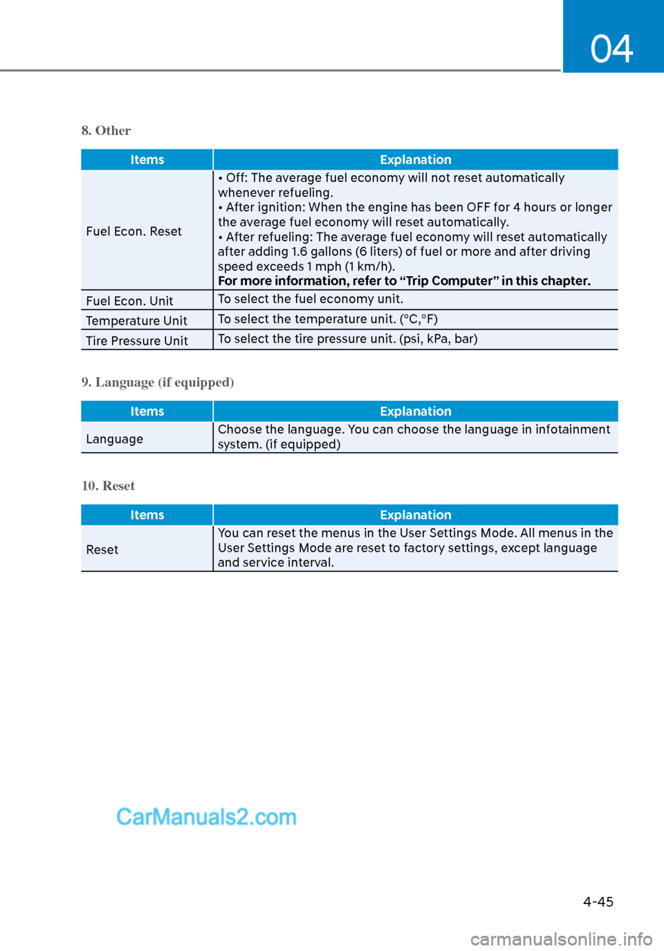 Hyundai Sonata 2020 Owners Manual 04
4-45
8. Other
ItemsExplanation
Fuel Econ. Reset • Off: The a
verage fuel economy will not reset automatically
whenever refueling.
• After ignition: When the engine has been OFF for 4 hours or Hyundai Sonata 2020 Owners Manual 04
4-45
8. Other
ItemsExplanation
Fuel Econ. Reset • Off: The a
verage fuel economy will not reset automatically
whenever refueling.
• After ignition: When the engine has been OFF for 4 hours or