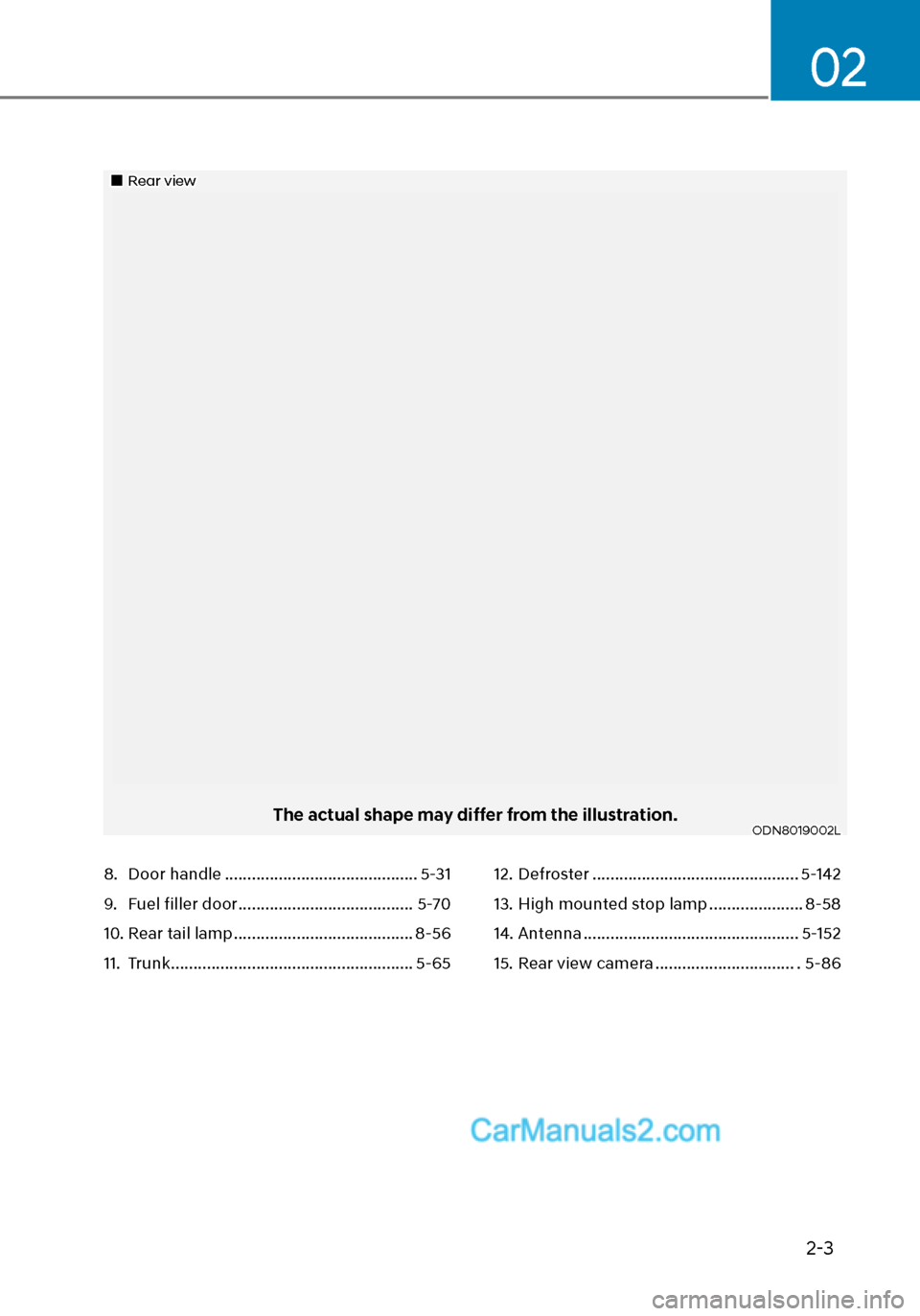 Hyundai Sonata 2020 User Guide 2-3
02
Rear view
The actual shape may differ from the illustration.ODN8019002L
8. Door handle ...........................................5-31
9. Fuel filler door ..................................