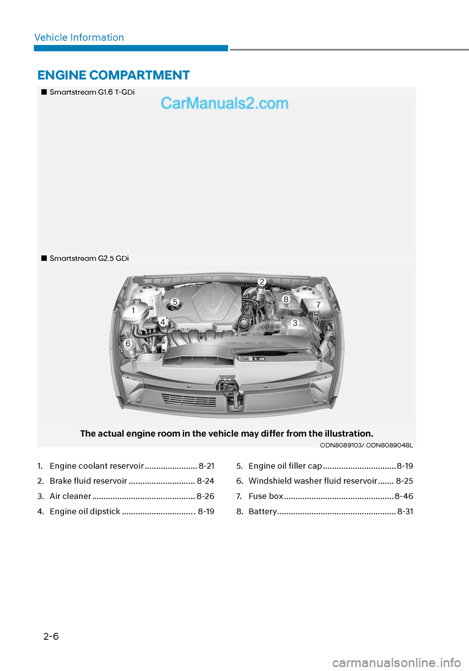 Hyundai Sonata 2020 User Guide 2-6
Vehicle Information
Smartstream G1.6 T-GDi
Smartstream G2.5 GDi
The actual engine room in the vehicle may differ from the illustration.ODN8089103/ ODN8089048L
ENGINE COMPARTMENT
1. Engine Hyundai Sonata 2020 User Guide 2-6
Vehicle Information
Smartstream G1.6 T-GDi
Smartstream G2.5 GDi
The actual engine room in the vehicle may differ from the illustration.ODN8089103/ ODN8089048L
ENGINE COMPARTMENT
1. Engine