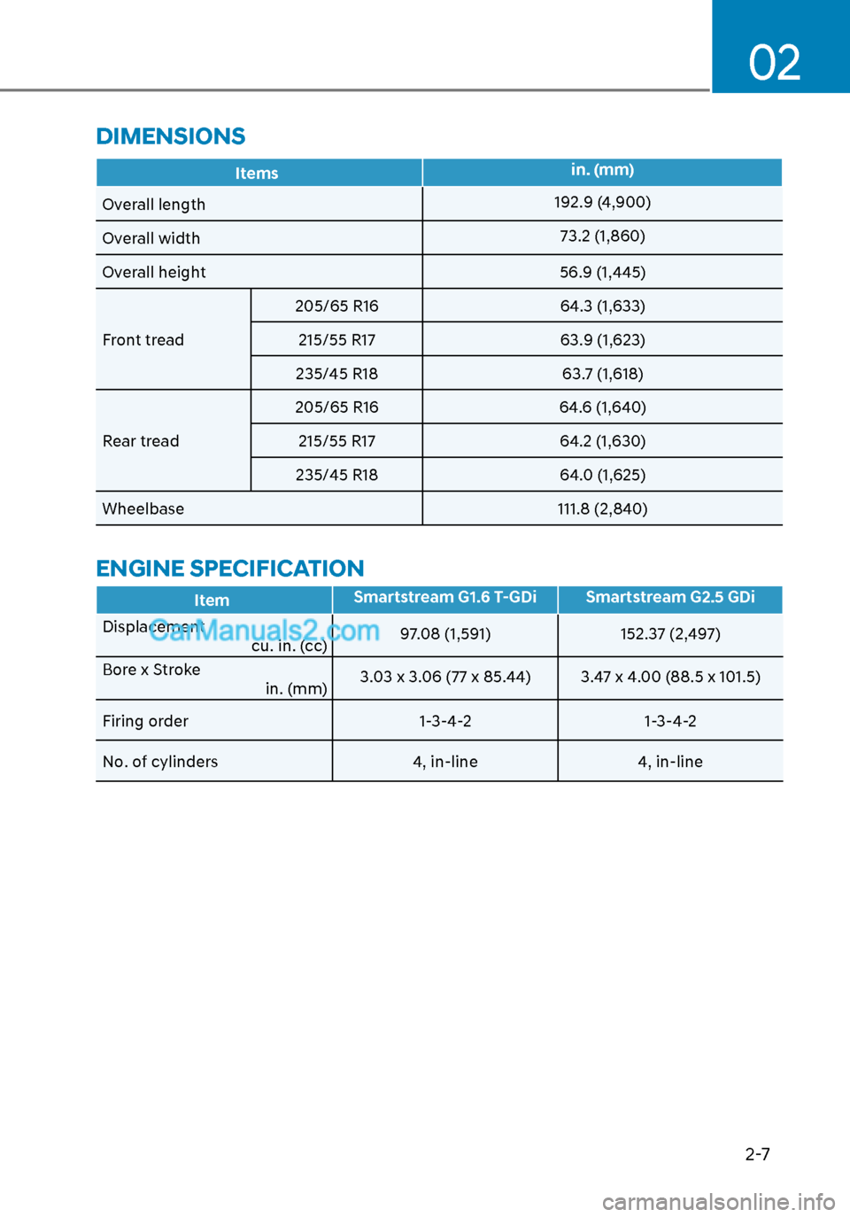 Hyundai Sonata 2020  Owners Manual 02
2-7
DIMENSIONS
Itemsin. (mm)
Overall length 192.9 (4,900)
Overall width 73.2 (1,860)
Overall height 56.9 (1,445)
Front tread 205/65 R16
64.3 (1,633)
215/55 R17 63.9 (1,623)
235/45 R18 63.7 (1,618)
