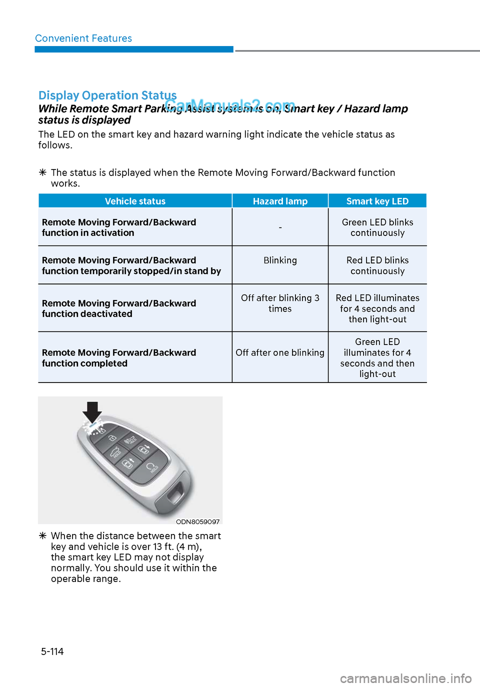Hyundai Sonata 2020 Owners Manual Convenient Features5-114
Display Operation Status
While Remote Smart Parking Assist system is on, Smart key / Hazard lamp
status is displayed
The LED on the smart key and hazard warning light indicat Hyundai Sonata 2020 Owners Manual Convenient Features5-114
Display Operation Status
While Remote Smart Parking Assist system is on, Smart key / Hazard lamp
status is displayed
The LED on the smart key and hazard warning light indicat
