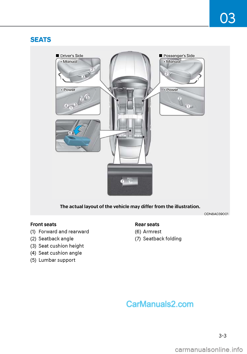 Hyundai Sonata 2020  Owners Manual 3-3
03
Front seats
(1)  Forward and rearward
(2) Seatback angle
(3)  Seat cushion height
(4)  Seat cushion angle
(5) Lumbar supportRear seats
(6) Armrest
(7) Seatback folding
 SEATS
ODN8A039001ODN8A03