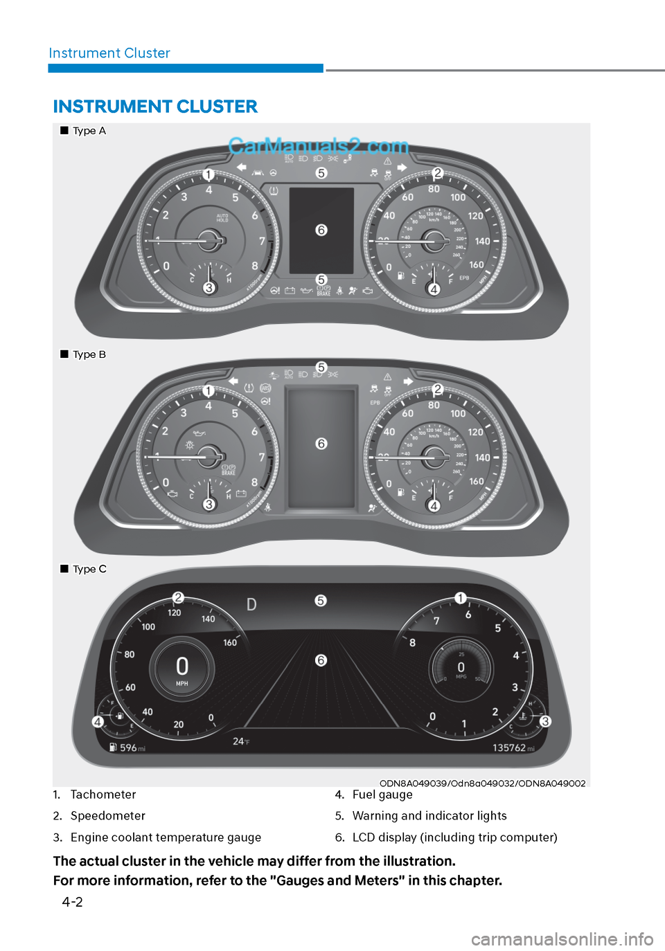 Hyundai Sonata 2020 User Guide 4-2
Instrument Cluster
ODN8A049039/Odn8a049032/ODN8A049002ODN8A049039/Odn8a049032/ODN8A049002
 INSTRUMENT  CLUSTER
1. Tachometer
2. Speedometer
3.  Engine coolant temperature gauge
4. Fuel gauge
5.  W