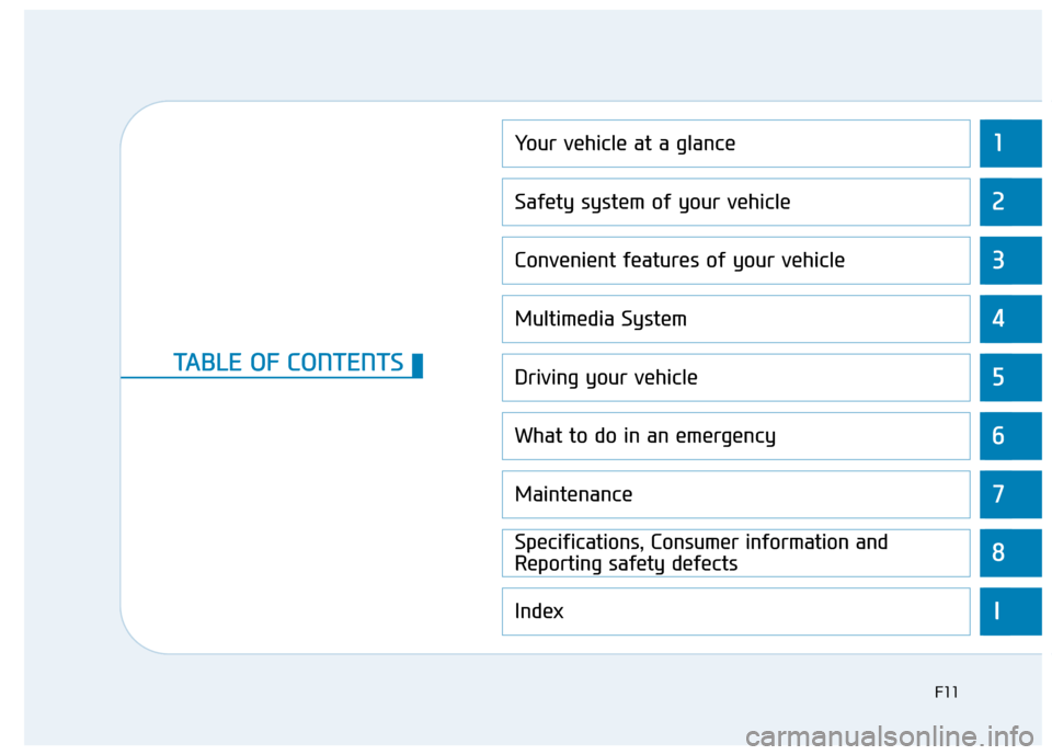 Hyundai Sonata 2019 User Guide 1
2
3
4
5
6
7
8
I
Your vehicle at a glance
Safety system of your vehicle
Convenient features of your vehicle
Multimedia System
Driving your vehicle
What to do in an emergency
Maintenance
Specification Hyundai Sonata 2019 User Guide 1
2
3
4
5
6
7
8
I
Your vehicle at a glance
Safety system of your vehicle
Convenient features of your vehicle
Multimedia System
Driving your vehicle
What to do in an emergency
Maintenance
Specification