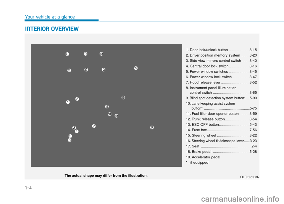 Hyundai Sonata 2019 User Guide 1-4
Your vehicle at a glance
I
IN
N T
TE
ER
R I
IO
O R
R 
 O
O V
VE
ER
R V
V I
IE
E W
W  
 
1. Door lock/unlock button ....................3-15
2. Driver position memory system ........3-20
3. Side vi