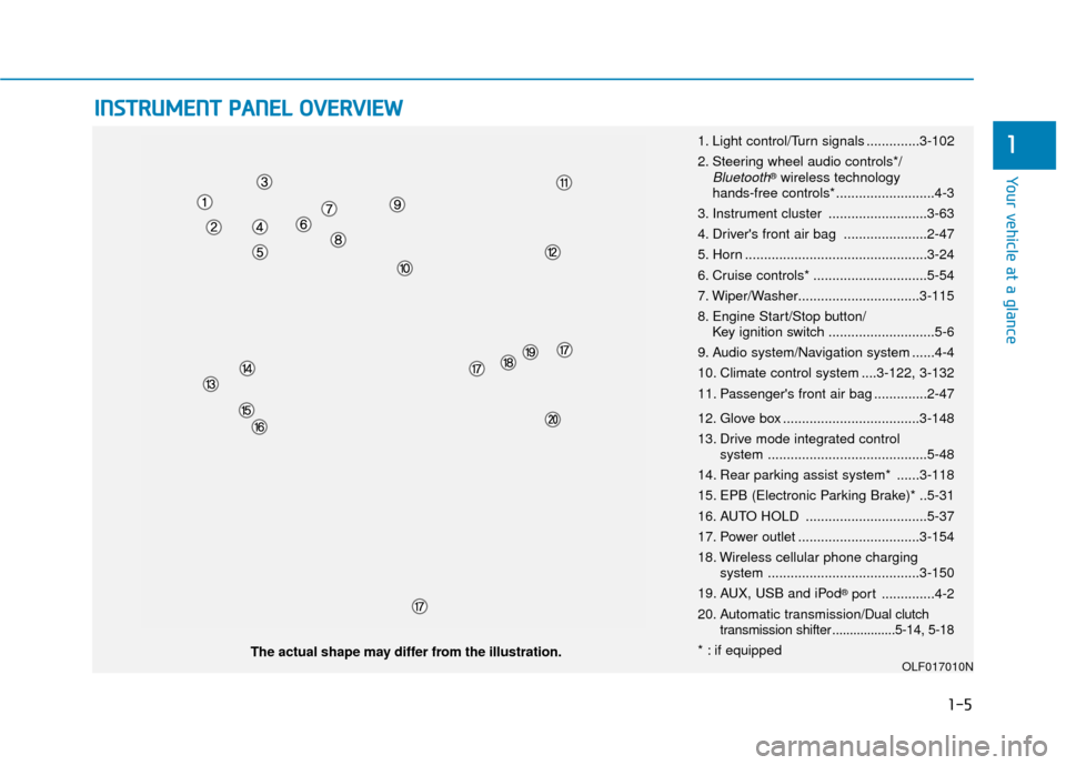 Hyundai Sonata 2019  Owners Manual I
IN
N S
ST
T R
R U
U M
M E
EN
N T
T 
 P
P A
A N
N E
EL
L 
 O
O V
VE
ER
R V
V I
IE
E W
W
1-5
Your vehicle at a glance
1
The actual shape may differ from the illustration. 1. Light control/Turn signals