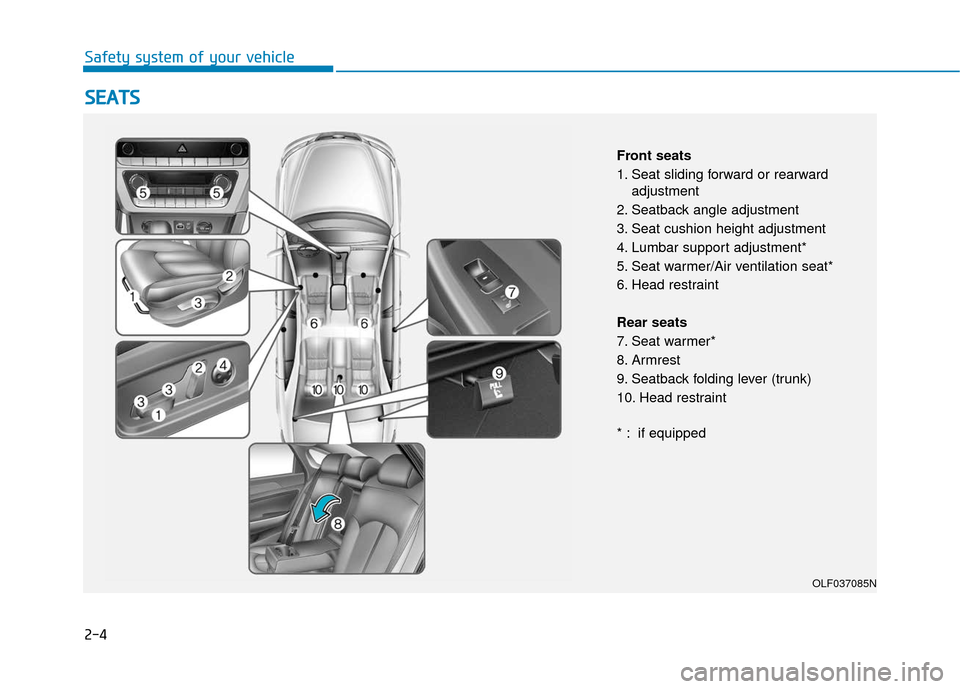 Hyundai Sonata 2019 Owners Guide 2-4
S
SE
E A
A T
TS
S
Safety system of your vehicle
OLF037085N
Front seats
1. Seat sliding forward or rearward
adjustment
2. Seatback angle adjustment
3. Seat cushion height adjustment
4. Lumbar suppo Hyundai Sonata 2019 Owners Guide 2-4
S
SE
E A
A T
TS
S
Safety system of your vehicle
OLF037085N
Front seats
1. Seat sliding forward or rearward
adjustment
2. Seatback angle adjustment
3. Seat cushion height adjustment
4. Lumbar suppo