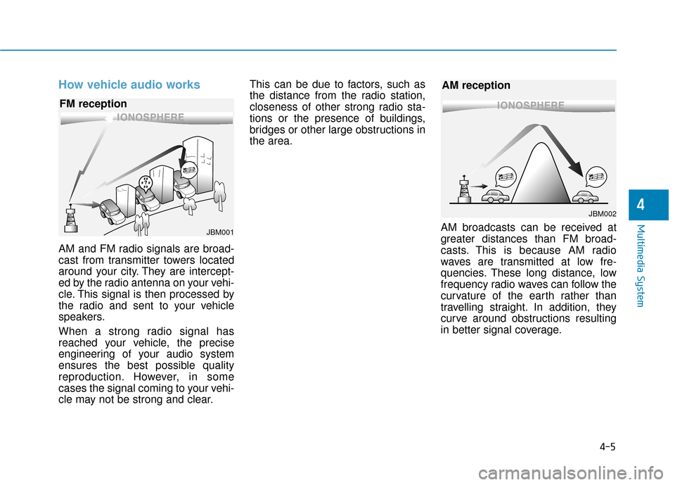 Hyundai Sonata 2019  Owners Manual 4-5
Multimedia System
How vehicle audio works
AM and FM radio signals are broad-
cast from transmitter towers located
around your city. They are intercept-
ed by the radio antenna on your vehi-
cle. T