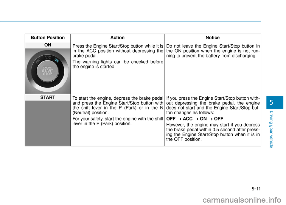 Hyundai Sonata 2019 Owners Manual 5-11
Driving your vehicle
5
Button PositionAction Notice
ON
Press the Engine Start/Stop button while it is
in the ACC position without depressing the
brake pedal.
The warning lights can be checked be Hyundai Sonata 2019 Owners Manual 5-11
Driving your vehicle
5
Button PositionAction Notice
ON
Press the Engine Start/Stop button while it is
in the ACC position without depressing the
brake pedal.
The warning lights can be checked be