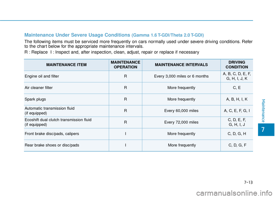 Hyundai Sonata 2019 Owners Guide 7
Maintenance
7-13
Maintenance Under Severe Usage Conditions (Gamma 1.6 T-GDI/Theta  2.0 T-GDI)
The following items must be serviced more frequently on cars normally used under severe driving conditio