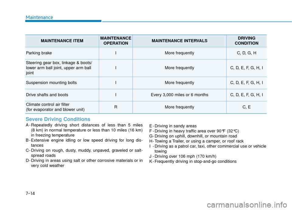 Hyundai Sonata 2019  Owners Manual Maintenance
7-14
Severe Driving Conditions
A - Repeatedly driving short distances of less than 5 miles (8 km) in normal temperature or less than 10 miles (16 km)
in freezing temperature
B - Extensive 