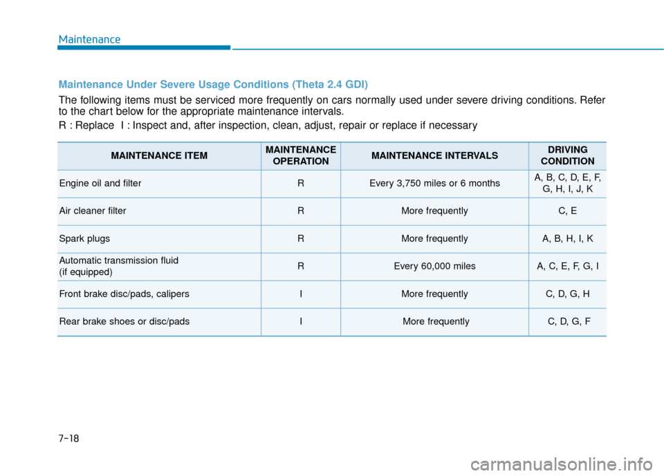 Hyundai Sonata 2019 Owners Manual Maintenance
7-18
Maintenance Under Severe Usage Conditions (Theta 2.4 GDI)
The following items must be serviced more frequently on cars normally used under severe driving conditions. Refer
to the char Hyundai Sonata 2019 Owners Manual Maintenance
7-18
Maintenance Under Severe Usage Conditions (Theta 2.4 GDI)
The following items must be serviced more frequently on cars normally used under severe driving conditions. Refer
to the char