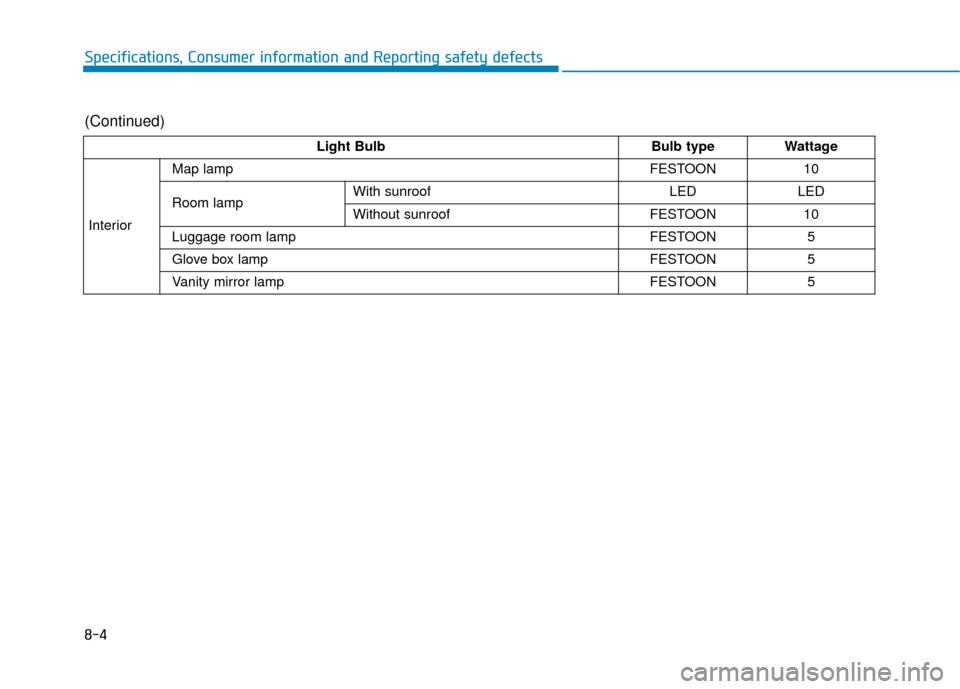 Hyundai Sonata 2019 User Guide 8-4
Specifications, Consumer information and Reporting safety defects
Light BulbBulb typeWattage
Interior
Map lampFESTOON10
Room lampWith sunroofLEDLED
Without sunroofFESTOON10
Luggage room lampFESTOO