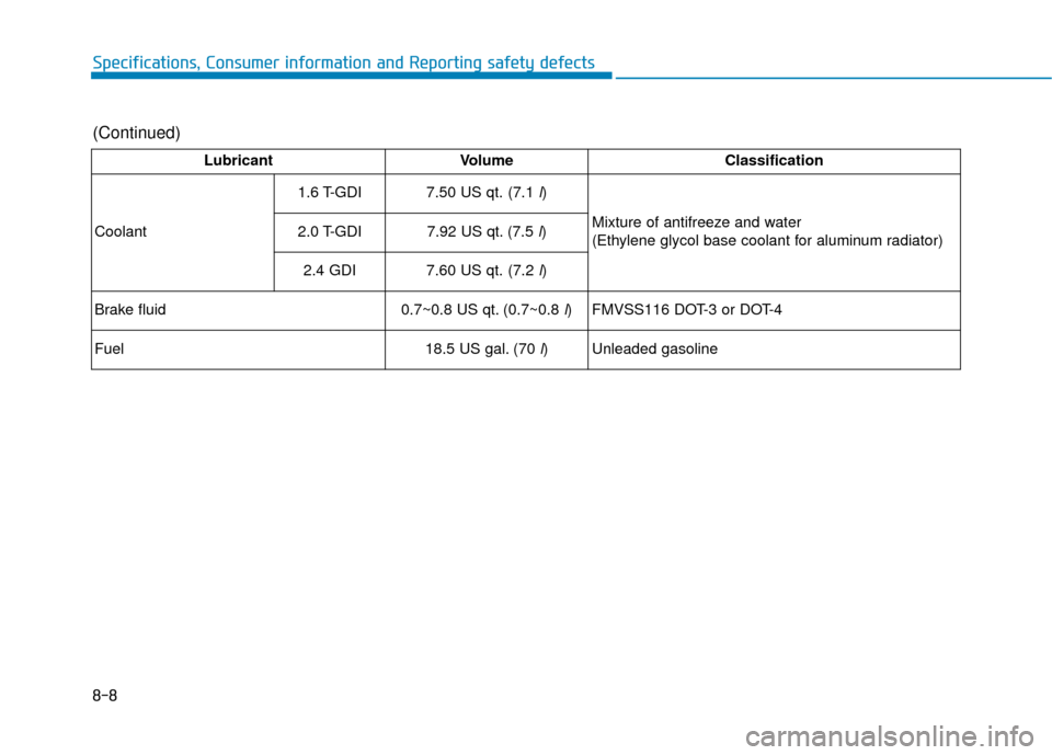 Hyundai Sonata 2019 Owners Manual 8-8
Specifications, Consumer information and Reporting safety defects
LubricantVolumeClassification
Coolant 1.6 T-GDI
7.50 US qt. (7.1l)
Mixture of antifreeze and water
(Ethylene glycol base coolant Hyundai Sonata 2019 Owners Manual 8-8
Specifications, Consumer information and Reporting safety defects
LubricantVolumeClassification
Coolant 1.6 T-GDI
7.50 US qt. (7.1l)
Mixture of antifreeze and water
(Ethylene glycol base coolant