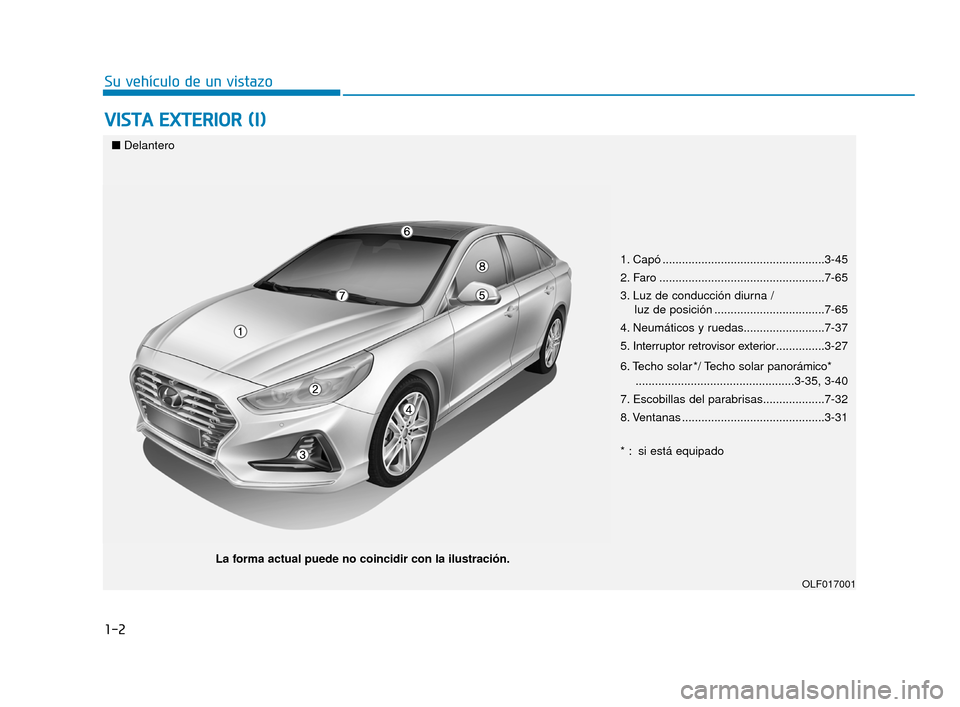 Hyundai Sonata 2019  Manual del propietario (in Spanish) 1-2
V
VI
IS
S T
T A
A  
 E
E X
X T
TE
ER
R I
IO
O R
R 
 (
( I
I)
)
Su vehículo de un vistazo
1. Capó ..................................................3-45
2. Faro ..................................