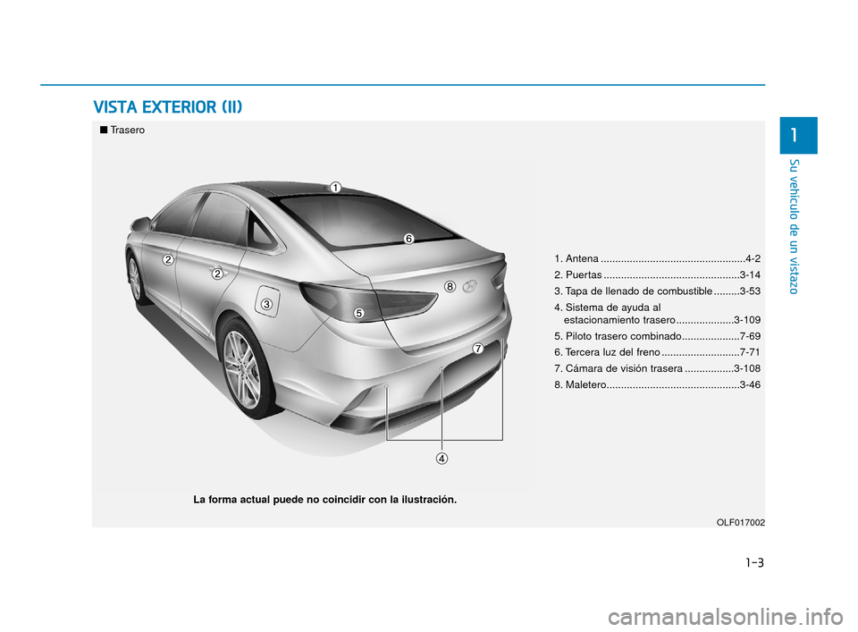 Hyundai Sonata 2019  Manual del propietario (in Spanish) 1-3
Su vehículo de un vistazo
V
VI
IS
S T
T A
A  
 E
E X
X T
TE
ER
R I
IO
O R
R 
 (
( I
II
I)
)
1
1. Antena ..................................................4-2
2. Puertas ..........................