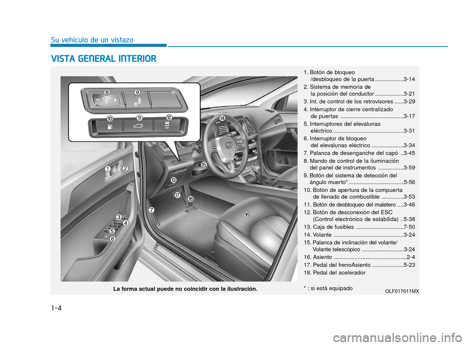 Hyundai Sonata 2019  Manual del propietario (in Spanish) 1-4
Su vehículo de un vistazo
V
VI
IS
S T
T A
A  
 G
G E
EN
N E
ER
R A
A L
L 
 I
IN
N T
TE
ER
R I
IO
O R
R
1. Botón de bloqueo
/desbloqueo de la puerta ..................3-14
2. Sistema de memoria d