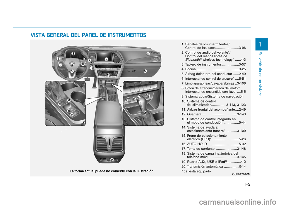 Hyundai Sonata 2019  Manual del propietario (in Spanish) V
VI
IS
S T
T A
A  
 G
G E
EN
N E
ER
R A
A L
L 
 D
D E
EL
L 
 P
P A
A N
N E
EL
L 
 D
D E
E 
 I
IN
N S
ST
T R
R U
U M
M E
EN
N T
TO
O S
S
1-5
Su vehículo de un vistazo
11. Señales de los intermitente