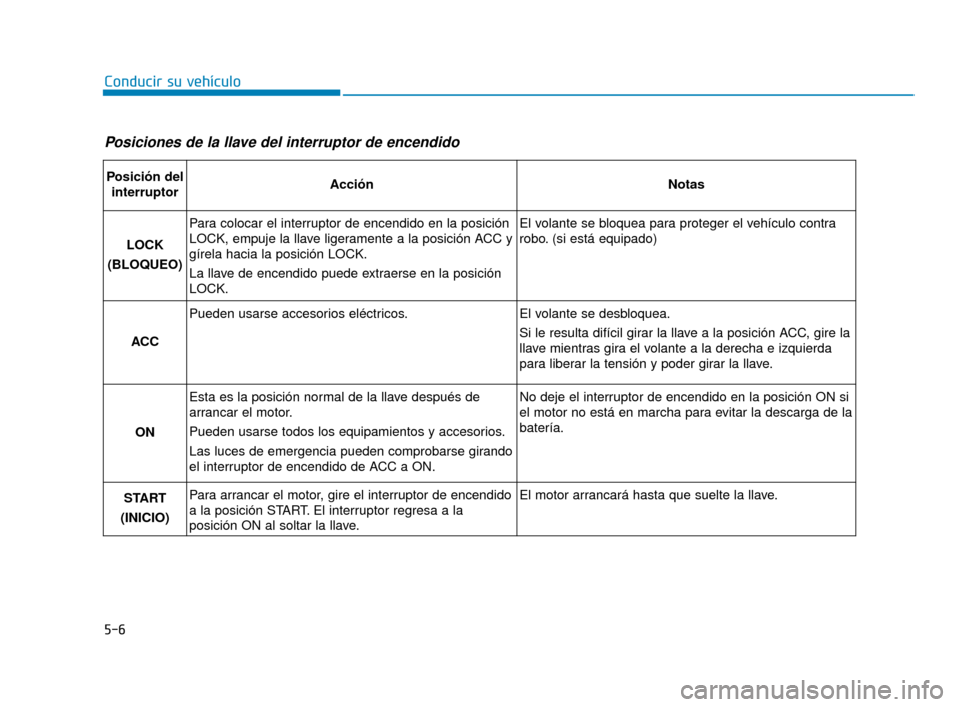 Hyundai Sonata 2019 Manual del propietario (in Spanish) 5-6
Conducir su vehículo
Posiciones de la llave del interruptor de encendido
Posición delinterruptorAcciónNotas
LOCK
(BLOQUEO)
Para colocar el interruptor de encendido en la posición
LOCK, empuje Hyundai Sonata 2019 Manual del propietario (in Spanish) 5-6
Conducir su vehículo
Posiciones de la llave del interruptor de encendido
Posición delinterruptorAcciónNotas
LOCK
(BLOQUEO)
Para colocar el interruptor de encendido en la posición
LOCK, empuje
