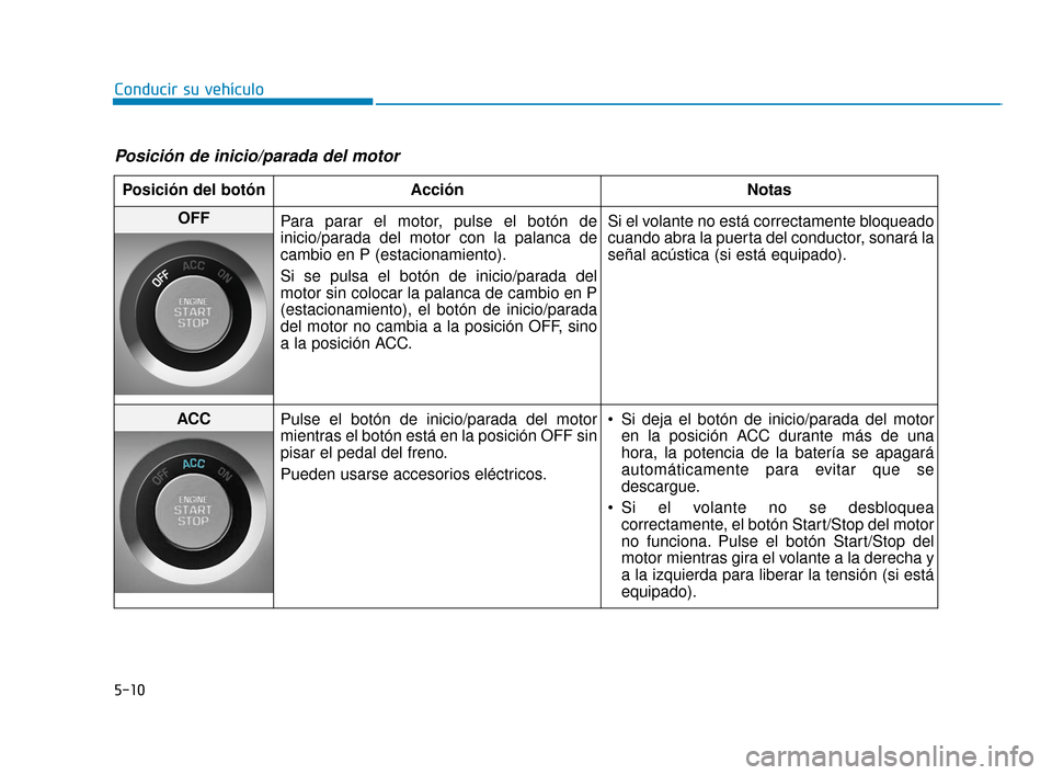 Hyundai Sonata 2019 Manual del propietario (in Spanish) 5-10
Conducir su vehículo
Posición de inicio/parada del motor
Posición del botónAcción Notas
OFF
Para parar el motor, pulse el botón de
inicio/parada del motor con la palanca de
cambio en P (est Hyundai Sonata 2019 Manual del propietario (in Spanish) 5-10
Conducir su vehículo
Posición de inicio/parada del motor
Posición del botónAcción Notas
OFF
Para parar el motor, pulse el botón de
inicio/parada del motor con la palanca de
cambio en P (est