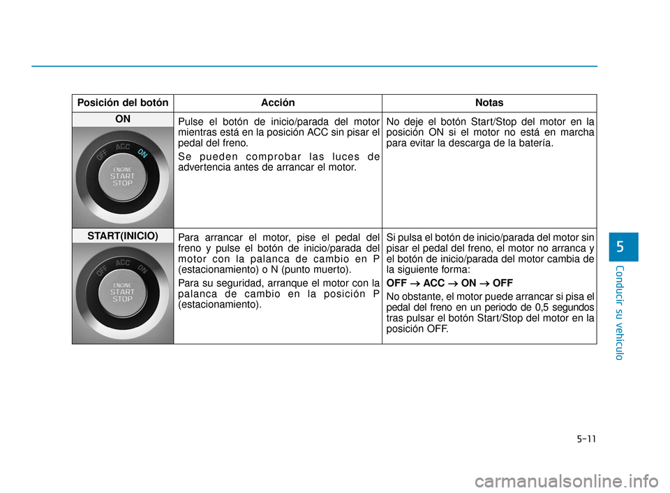 Hyundai Sonata 2019 Manual del propietario (in Spanish) 5-11
Conducir su vehículo
5
Posición del botónAcción Notas
ON
Pulse el botón de inicio/parada del motor
mientras está en la posición ACC sin pisar el
pedal del freno.
Se pueden comprobar las l Hyundai Sonata 2019 Manual del propietario (in Spanish) 5-11
Conducir su vehículo
5
Posición del botónAcción Notas
ON
Pulse el botón de inicio/parada del motor
mientras está en la posición ACC sin pisar el
pedal del freno.
Se pueden comprobar las l