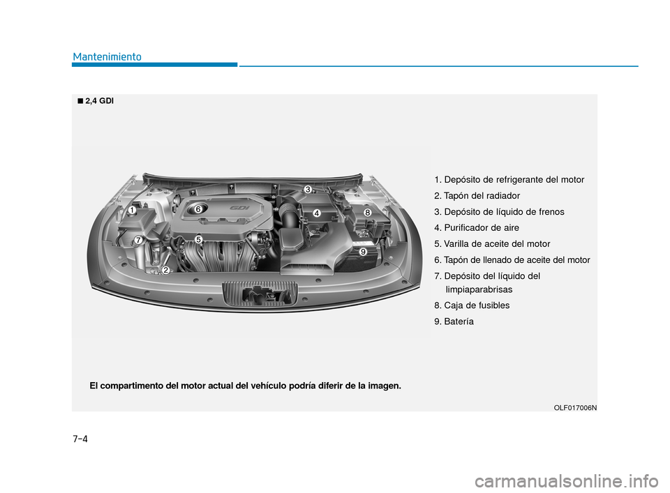 Hyundai Sonata 2019 Manual del propietario (in Spanish) 7-4
Mantenimiento
1. Depósito de refrigerante del motor
2. Tapón del radiador
3. Depósito de líquido de frenos
4. Purificador de aire
5. Varilla de aceite del motor
6. Tapón de llenado de aceite Hyundai Sonata 2019 Manual del propietario (in Spanish) 7-4
Mantenimiento
1. Depósito de refrigerante del motor
2. Tapón del radiador
3. Depósito de líquido de frenos
4. Purificador de aire
5. Varilla de aceite del motor
6. Tapón de llenado de aceite