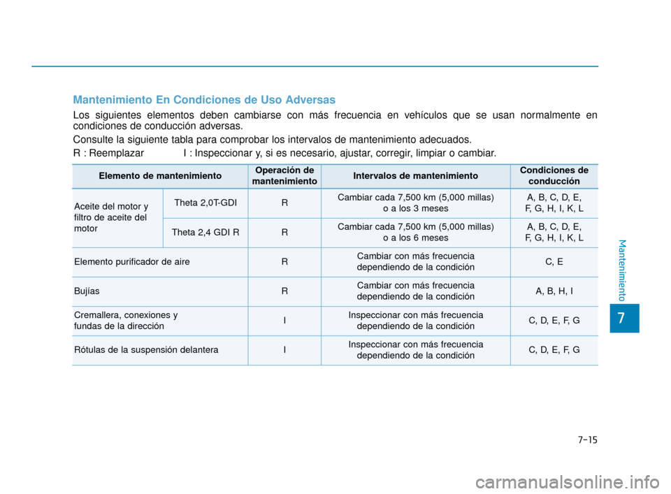 Hyundai Sonata 2019  Manual del propietario (in Spanish) 7-15
7
Mantenimiento
Mantenimiento En Condiciones de Uso Adversas
Los siguientes elementos deben cambiarse con más frecuencia en vehículos que se usan normalmente en
condiciones de conducción adver
