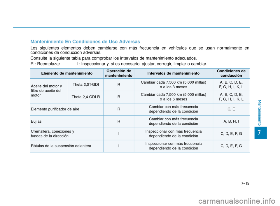 Hyundai Sonata 2019 Manual del propietario (in Spanish) 7-15
7
Mantenimiento
Mantenimiento En Condiciones de Uso Adversas
Los siguientes elementos deben cambiarse con más frecuencia en vehículos que se usan normalmente en
condiciones de conducción adver Hyundai Sonata 2019 Manual del propietario (in Spanish) 7-15
7
Mantenimiento
Mantenimiento En Condiciones de Uso Adversas
Los siguientes elementos deben cambiarse con más frecuencia en vehículos que se usan normalmente en
condiciones de conducción adver