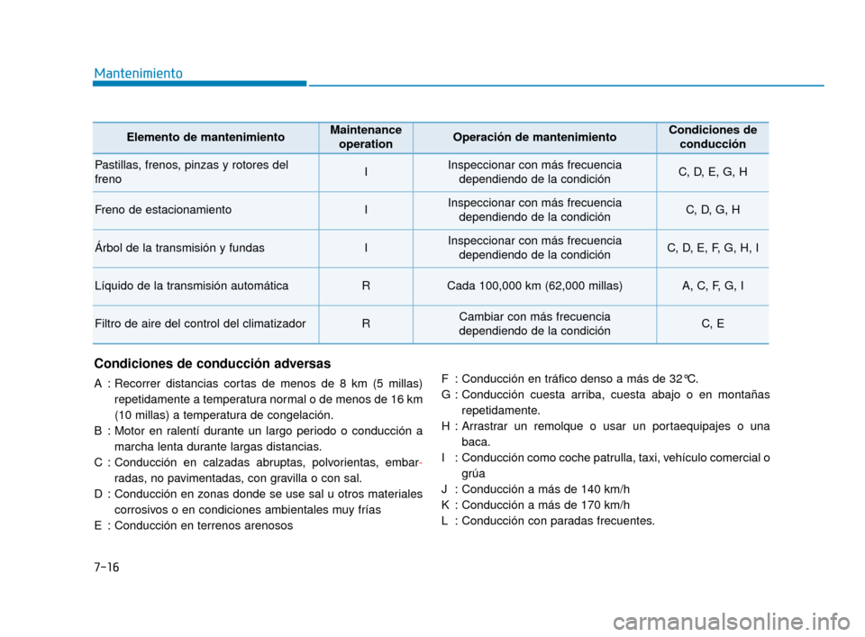 Hyundai Sonata 2019  Manual del propietario (in Spanish) 7-16
Mantenimiento
Condiciones de conducción adversas
A : Recorrer distancias cortas de menos de 8 km (5 millas)repetidamente a temperatura normal o de menos de 16 km
(10 millas) a temperatura de con