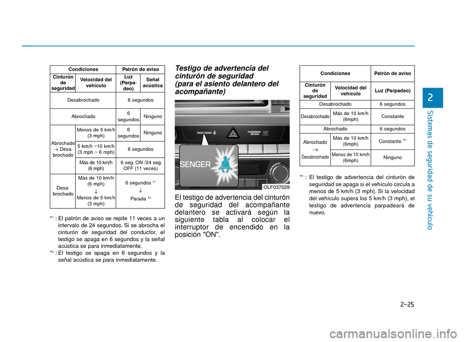 Hyundai Sonata 2019  Manual del propietario (in Spanish) 2-25
Sistemas de seguridad de su vehículo
2
*1: El patrón de aviso se repite 11 veces a unintervalo de 24 segundos. Si se abrocha el
cinturón de seguridad del conductor, el
testigo se apaga en 6 se