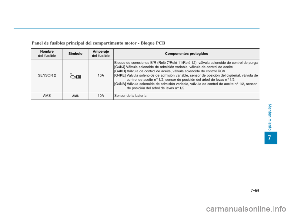 Hyundai Sonata 2019 Manual del propietario (in Spanish) 7-63
7
Mantenimiento
Panel de fusibles principal del compartimento motor - Bloque PCB
Nombre
del fusibleSímboloAmperaje
del fusibleComponentes protegidos
SENSOR 2S210A
Bloque de conexiones E/R (Rel Hyundai Sonata 2019 Manual del propietario (in Spanish) 7-63
7
Mantenimiento
Panel de fusibles principal del compartimento motor - Bloque PCB
Nombre
del fusibleSímboloAmperaje
del fusibleComponentes protegidos
SENSOR 2S210A
Bloque de conexiones E/R (Rel
