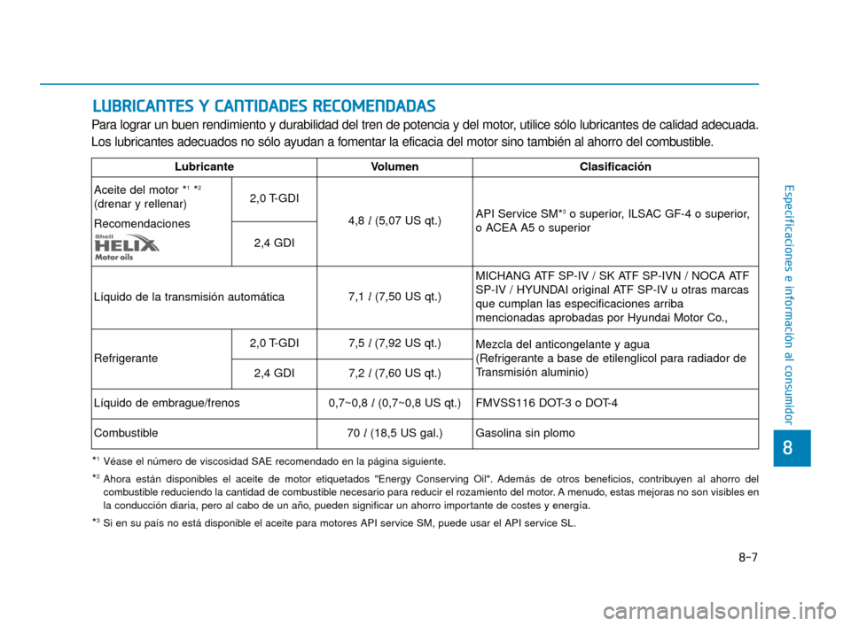 Hyundai Sonata 2019 Manual del propietario (in Spanish) 8-7
8
Especificaciones e información al consumidor
Para lograr un buen rendimiento y durabilidad del tren de potencia y del motor, utilice sólo lubricantes de calidad adecuada.
Los lubricantes adecu Hyundai Sonata 2019 Manual del propietario (in Spanish) 8-7
8
Especificaciones e información al consumidor
Para lograr un buen rendimiento y durabilidad del tren de potencia y del motor, utilice sólo lubricantes de calidad adecuada.
Los lubricantes adecu