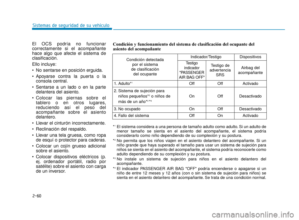 Hyundai Sonata 2019 Manual del propietario (in Spanish) 2-60
Sistemas de seguridad de su vehículo
El OCS podría no funcionar
correctamente si el acompañante
hace algo que afecte el sistema de
clasificación.
Ello incluye:
No sentarse en posición ergui Hyundai Sonata 2019 Manual del propietario (in Spanish) 2-60
Sistemas de seguridad de su vehículo
El OCS podría no funcionar
correctamente si el acompañante
hace algo que afecte el sistema de
clasificación.
Ello incluye:
No sentarse en posición ergui