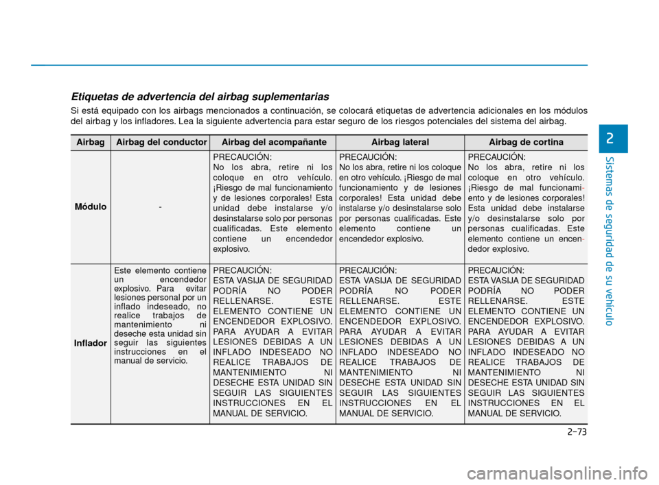 Hyundai Sonata 2019 Manual del propietario (in Spanish) 2-73
Sistemas de seguridad de su vehículo
2
Etiquetas de advertencia del airbag suplementarias
Si está equipado con los airbags mencionados a continuación, se colocará etiquetas de advertencia ad Hyundai Sonata 2019 Manual del propietario (in Spanish) 2-73
Sistemas de seguridad de su vehículo
2
Etiquetas de advertencia del airbag suplementarias
Si está equipado con los airbags mencionados a continuación, se colocará etiquetas de advertencia ad