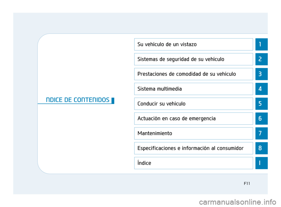 Hyundai Sonata 2019  Manual del propietario (in Spanish) 1
2
3
4
5
6
7
8
I
Su vehículo de un vistazo
Sistemas de seguridad de su vehículo
Prestaciones de comodidad de su vehículo
Sistema multimedia
Conducir su vehículo
Actuación en caso de emergencia
M