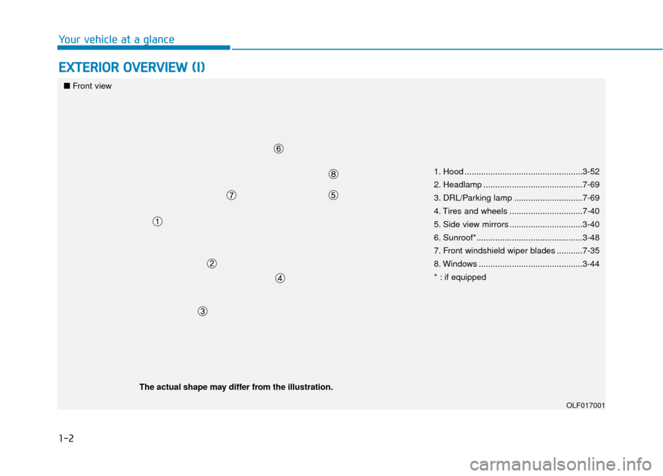 Hyundai Sonata 2018  Owners Manual 1-2
E
EX
X T
TE
ER
R I
IO
O R
R 
 O
O V
VE
ER
R V
V I
IE
E W
W  
 (
( I
I)
)
Your vehicle at a glance
1. Hood ..................................................3-52
2. Headlamp .......................