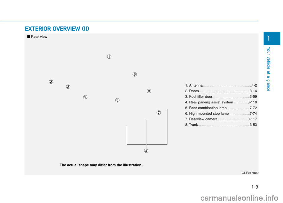 Hyundai Sonata 2018 User Guide 1-3
Your vehicle at a glance
E
EX
X T
TE
ER
R I
IO
O R
R 
 O
O V
VE
ER
R V
V I
IE
E W
W  
 (
( I
II
I)
)
1
1. Antenna ................................................4-2
2. Doors .....................