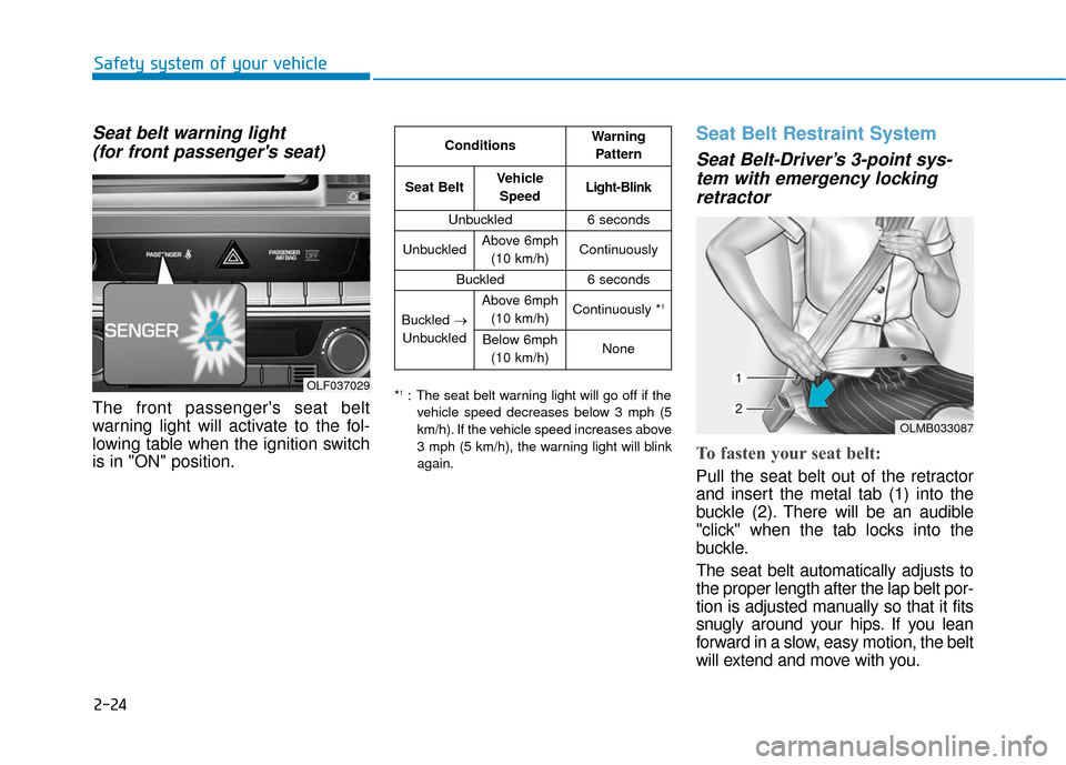 Hyundai Sonata 2018 Service Manual 2-24
Safety system of your vehicle
Seat belt warning light(for front passengers seat)
The front passengers seat belt
warning light will activate to the fol-
lowing table when the ignition switch
is 