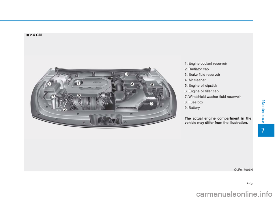 Hyundai Sonata 2018 User Guide 7
Maintenance
7-5
1. Engine coolant reservoir
2. Radiator cap
3. Brake fluid reservoir
4. Air cleaner
5. Engine oil dipstick
6. Engine oil filler cap
7. Windshield washer fluid reservoir
8. Fuse box
9