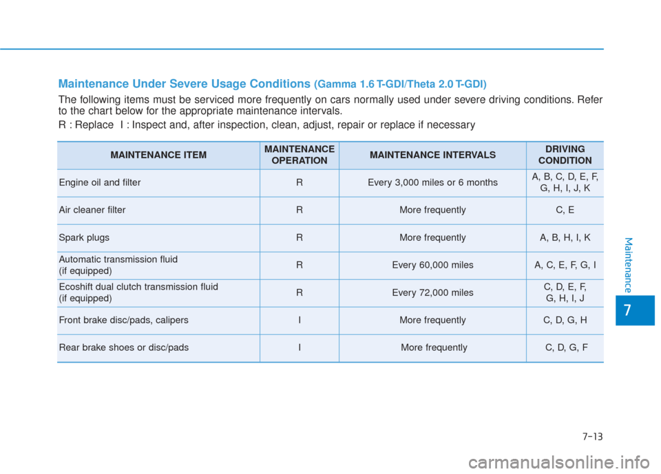 Hyundai Sonata 2018  Owners Manual 7
Maintenance
7-13
Maintenance Under Severe Usage Conditions (Gamma 1.6 T-GDI/Theta  2.0 T-GDI)
The following items must be serviced more frequently on cars normally used under severe driving conditio
