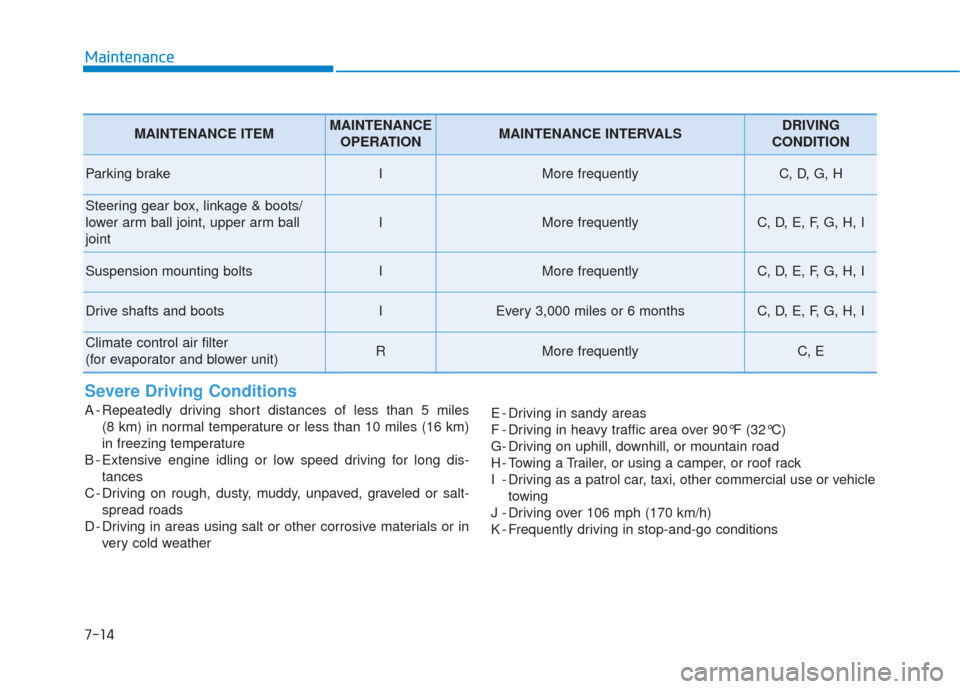 Hyundai Sonata 2018 Owners Manual Maintenance
7-14
Severe Driving Conditions
A - Repeatedly driving short distances of less than 5 miles (8 km) in normal temperature or less than 10 miles (16 km)
in freezing temperature
B - Extensive Hyundai Sonata 2018 Owners Manual Maintenance
7-14
Severe Driving Conditions
A - Repeatedly driving short distances of less than 5 miles (8 km) in normal temperature or less than 10 miles (16 km)
in freezing temperature
B - Extensive