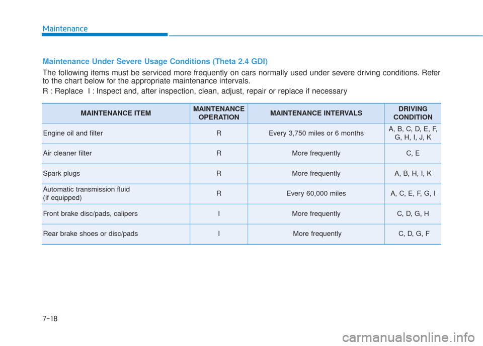 Hyundai Sonata 2018 Owners Manual Maintenance
7-18
Maintenance Under Severe Usage Conditions (Theta 2.4 GDI)
The following items must be serviced more frequently on cars normally used under severe driving conditions. Refer
to the char Hyundai Sonata 2018 Owners Manual Maintenance
7-18
Maintenance Under Severe Usage Conditions (Theta 2.4 GDI)
The following items must be serviced more frequently on cars normally used under severe driving conditions. Refer
to the char