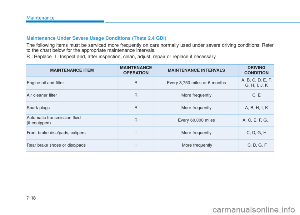 Hyundai Sonata 2018  Owners Manual Maintenance
7-18
Maintenance Under Severe Usage Conditions (Theta 2.4 GDI)
The following items must be serviced more frequently on cars normally used under severe driving conditions. Refer
to the char