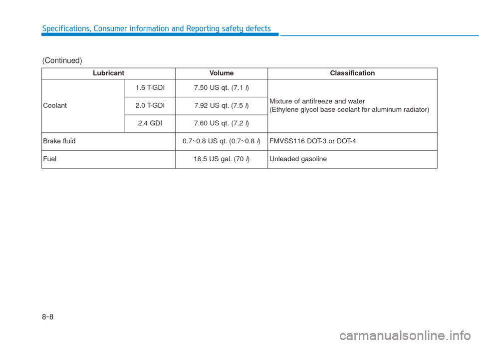 Hyundai Sonata 2018 Owners Manual 8-8
Specifications, Consumer information and Reporting safety defects
LubricantVolumeClassification
Coolant 1.6 T-GDI
7.50 US qt. (7.1l)
Mixture of antifreeze and water
(Ethylene glycol base coolant Hyundai Sonata 2018 Owners Manual 8-8
Specifications, Consumer information and Reporting safety defects
LubricantVolumeClassification
Coolant 1.6 T-GDI
7.50 US qt. (7.1l)
Mixture of antifreeze and water
(Ethylene glycol base coolant