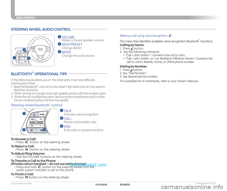 Hyundai Sonata 2018 Quick Reference Guide Quick Reference Guide I 2322 I Quick Reference Guide
MULTIMEDIA
STEERING WHEEL AUDIO CONTROL
2
3
1
1 VOLUME
Raises or lowers speaker volume.
2 SEEK/PRESET
Change station.
3 MODE
Change the a Hyundai Sonata 2018 Quick Reference Guide Quick Reference Guide I 2322 I Quick Reference Guide
MULTIMEDIA
STEERING WHEEL AUDIO CONTROL
2
3
1
1 VOLUME
Raises or lowers speaker volume.
2 SEEK/PRESET
Change station.
3 MODE
Change the a