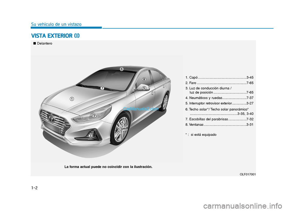 Hyundai Sonata 2018 Manual del propietario (in Spanish) 1-2
V
V I
I S
S T
T A
A
E
E X
X T
T E
E R
R I
I O
O R
R
(
( I
I )
)
Su vehículo de un vistazo
1. Capó ..................................................3-45
2. Faro ......................... Hyundai Sonata 2018 Manual del propietario (in Spanish) 1-2
V
V I
I S
S T
T A
A
E
E X
X T
T E
E R
R I
I O
O R
R
(
( I
I )
)
Su vehículo de un vistazo
1. Capó ..................................................3-45
2. Faro .........................