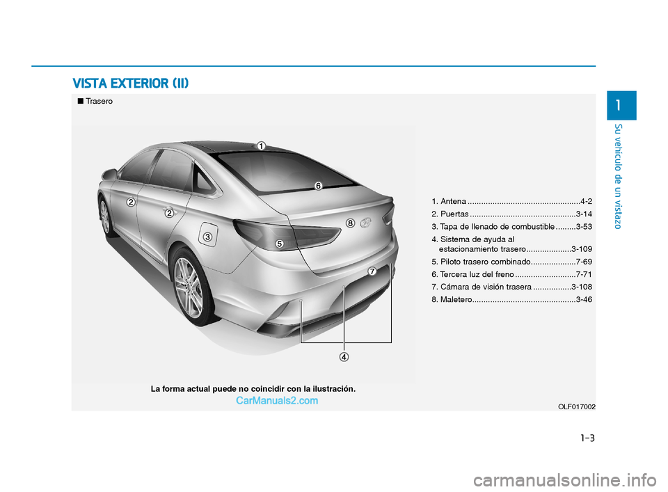 Hyundai Sonata 2018 Manual del propietario (in Spanish) 1-3
Su vehículo de un vistazo
V
V I
I S
S T
T A
A
E
E X
X T
T E
E R
R I
I O
O R
R
(
( I
I I
I )
)
1
1. Antena ..................................................4-2
2. Puertas ................ Hyundai Sonata 2018 Manual del propietario (in Spanish) 1-3
Su vehículo de un vistazo
V
V I
I S
S T
T A
A
E
E X
X T
T E
E R
R I
I O
O R
R
(
( I
I I
I )
)
1
1. Antena ..................................................4-2
2. Puertas ................